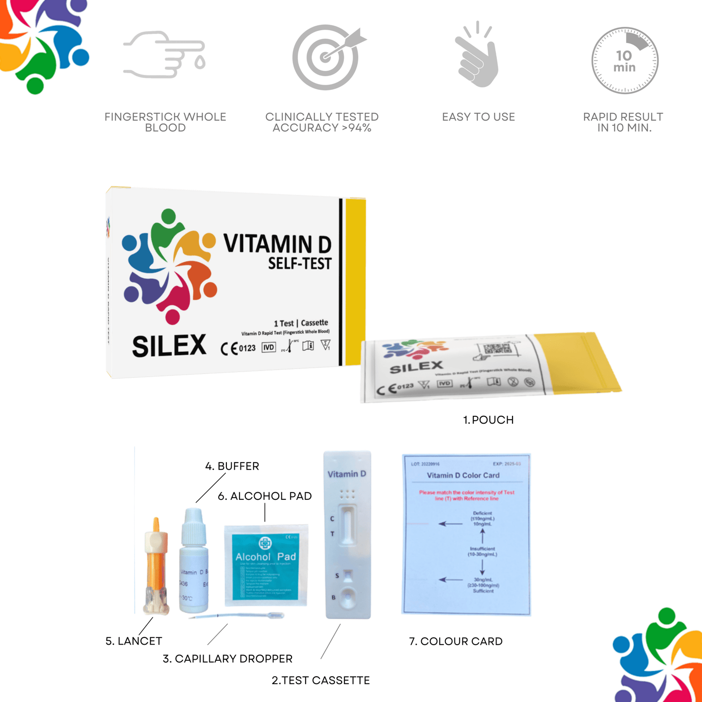 Testkit für Vitamin - D - Mangel - Britt's Superfoods DE